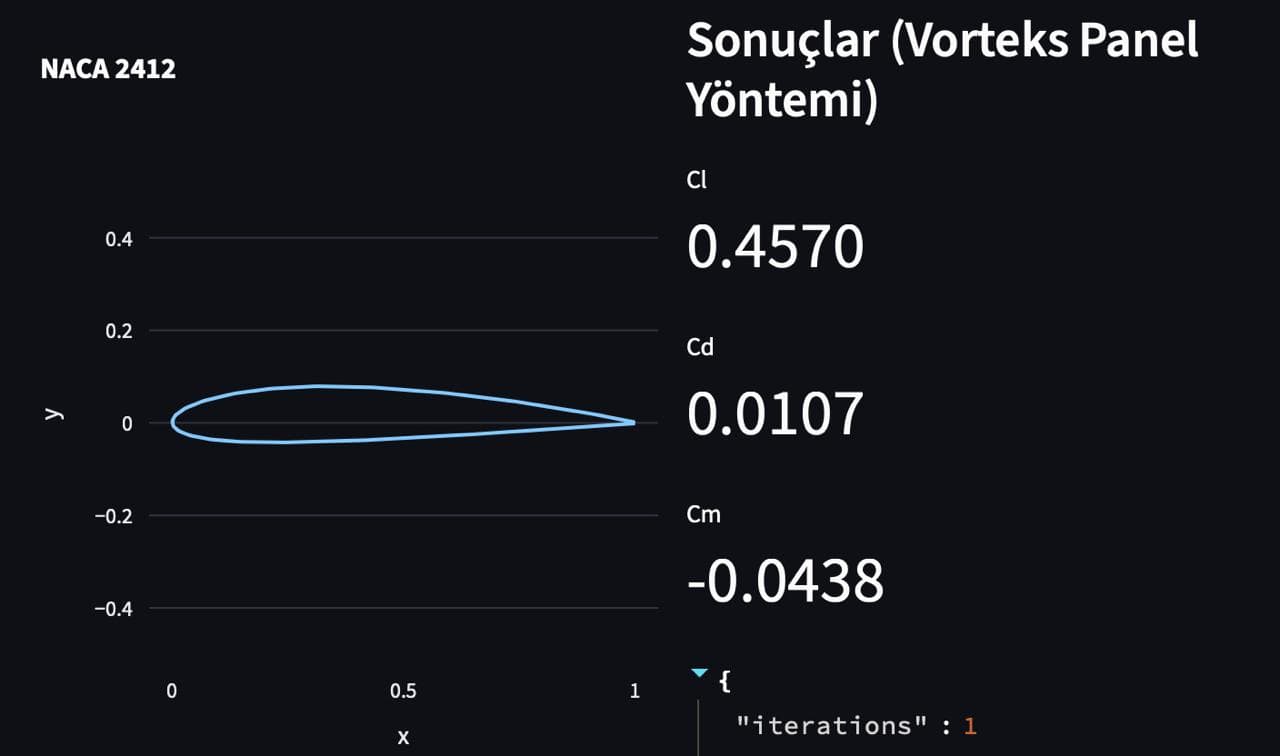 Airfoil Optimizasyonu - 1